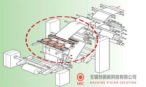 表面缺陷檢測(cè)系統(tǒng)用于PP、PS 片材表面缺陷檢測(cè)