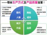 MVC完成LCD液晶屏自動(dòng)視覺檢測(cè)項(xiàng)目驗(yàn)收